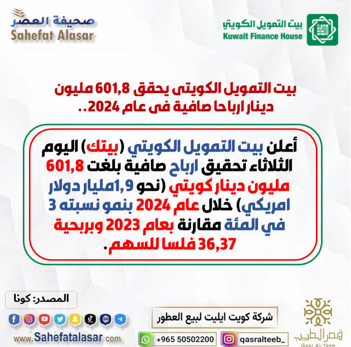 بيت التمويل الكويتي يحقق 601,8 مليون دينار ارباحا صافية في عام 2024..