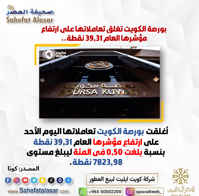 بورصة الكويت تغلق تعاملاتها على ارتفاع مؤشرها العام 39,31 نقطة..