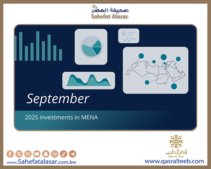 استثمارات الشركات الناشئة في المنطقة تقفز إلى 3.5 مليار دولار في سبتمبر 2025، لتدفع الربع الثالث إلى 4.5 مليار دولار..