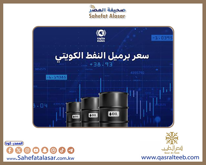 سعر برميل النفط الكويتي يرتفع 1,05 دولار ليبلغ 76,98 دولار..