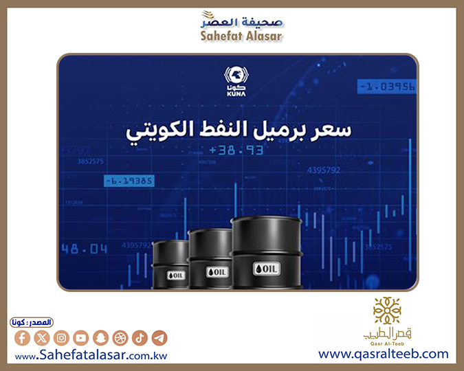 سعر برميل النفط الكويتي ينخفض 85 سنتا ليبلغ 76,13 دولار..