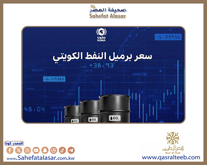 The price of Kuwaiti crude oil decreased by 88 cents, reaching $73.31 per barrel..